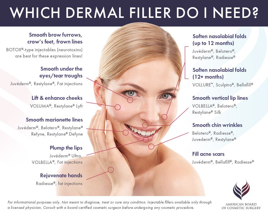 Which Dermal Filler Do I Need?