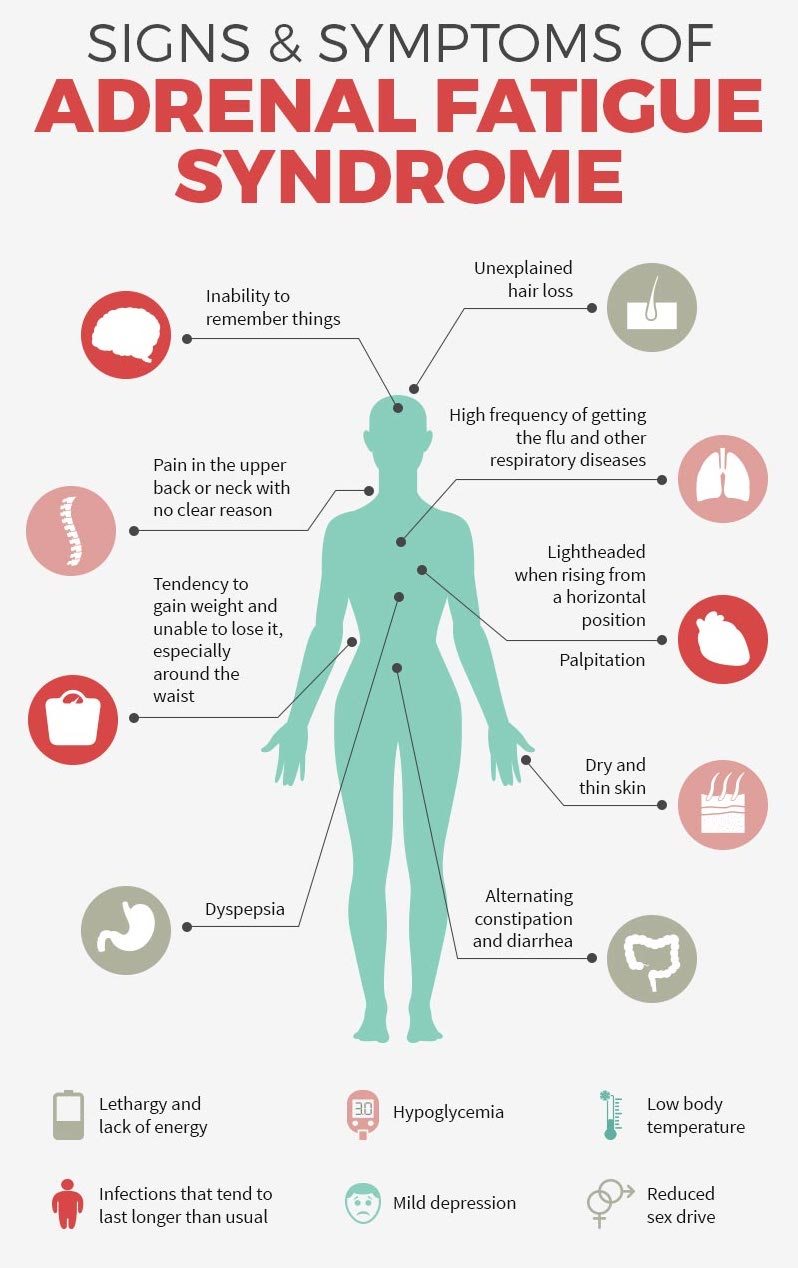 infographic signs and symptoms of adrenal fatigue syndrome