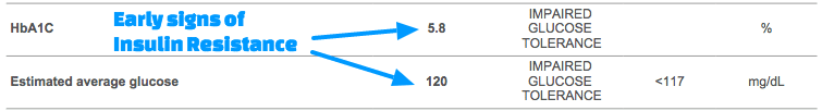 Early signs of insulin resistance