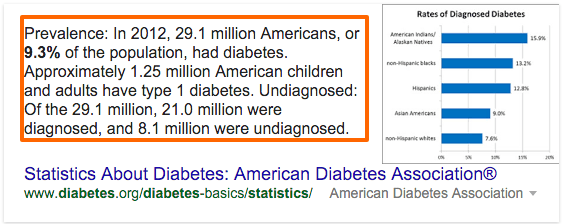 Prevalence of diabetes and insulin resistance in the USA